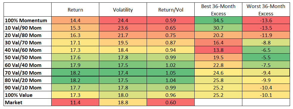Best decile portfolios, 1/1965-9/2014